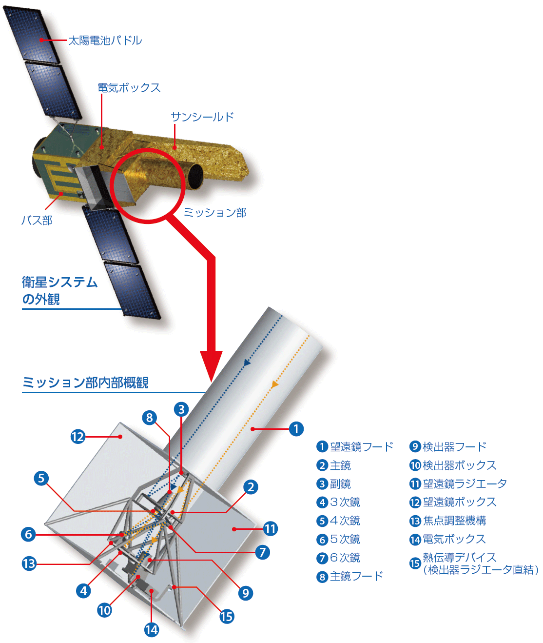JASMINE 衛星外観