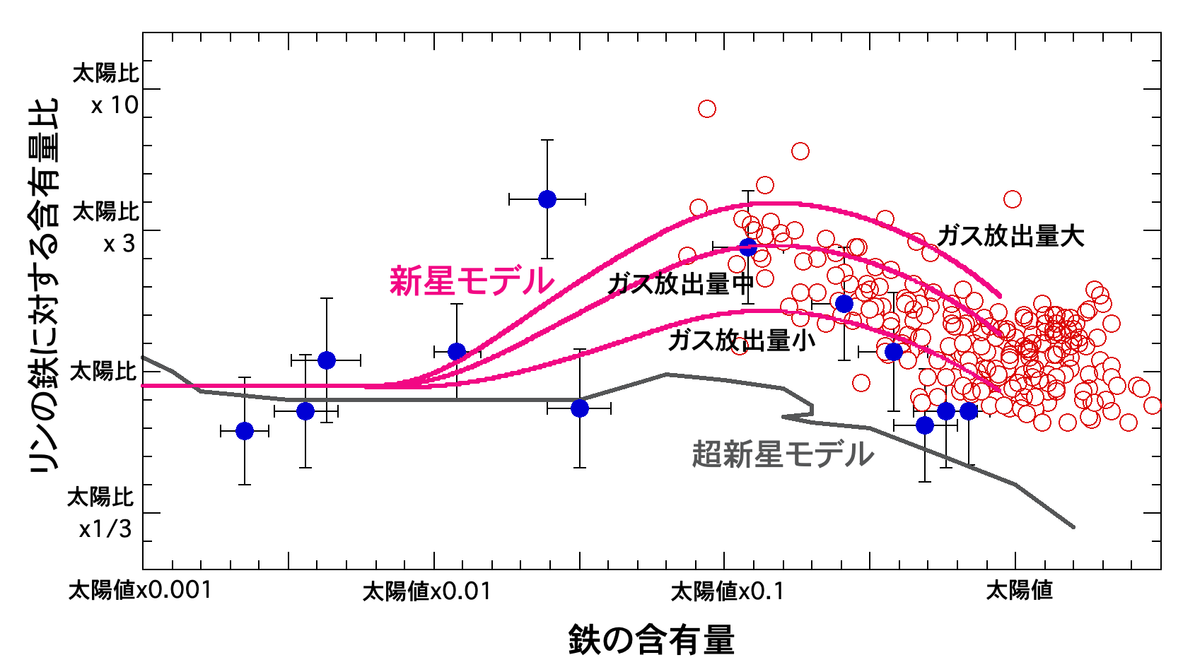 理論モデルと観測データの比較