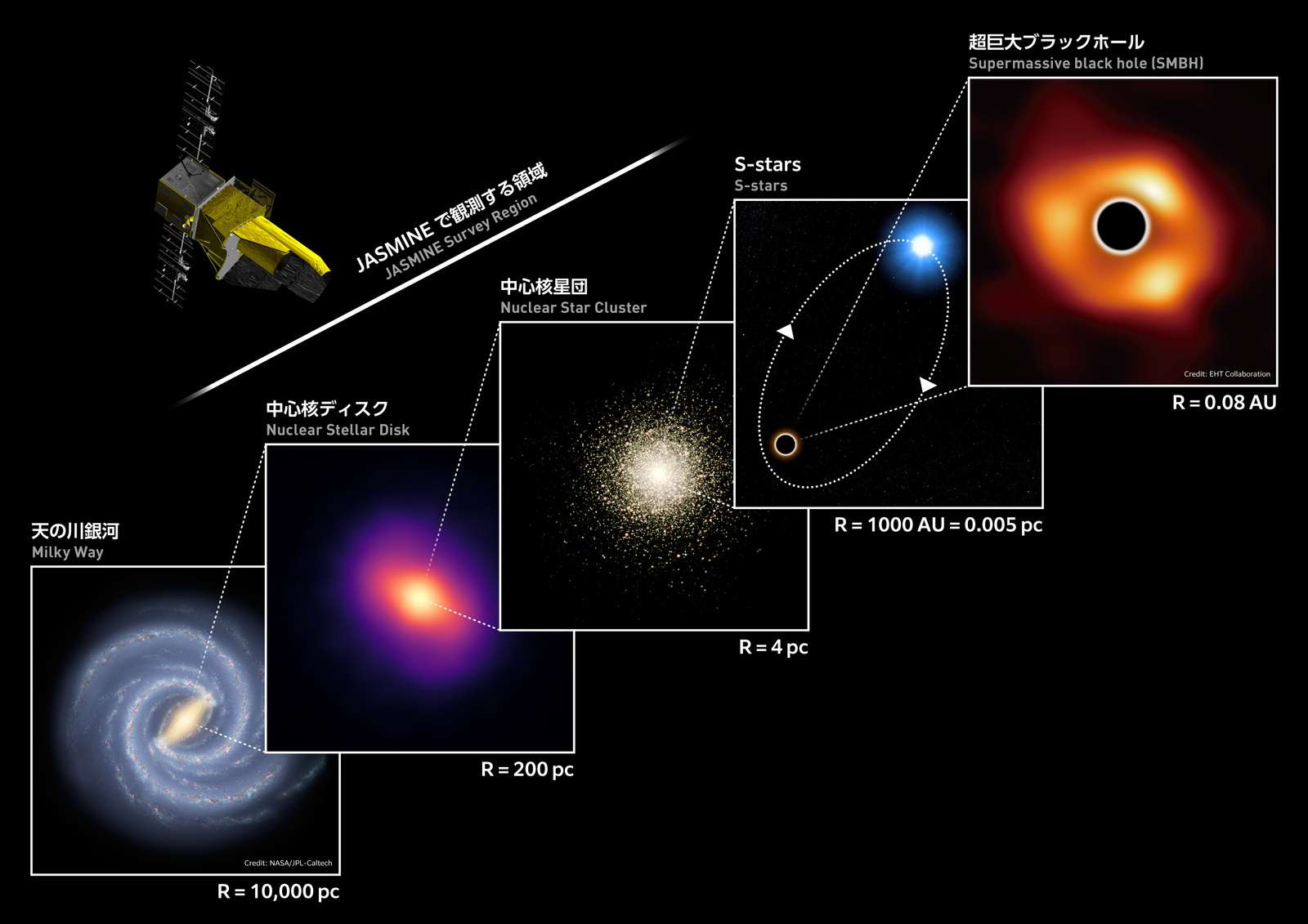 JASMINE's science target (2026)