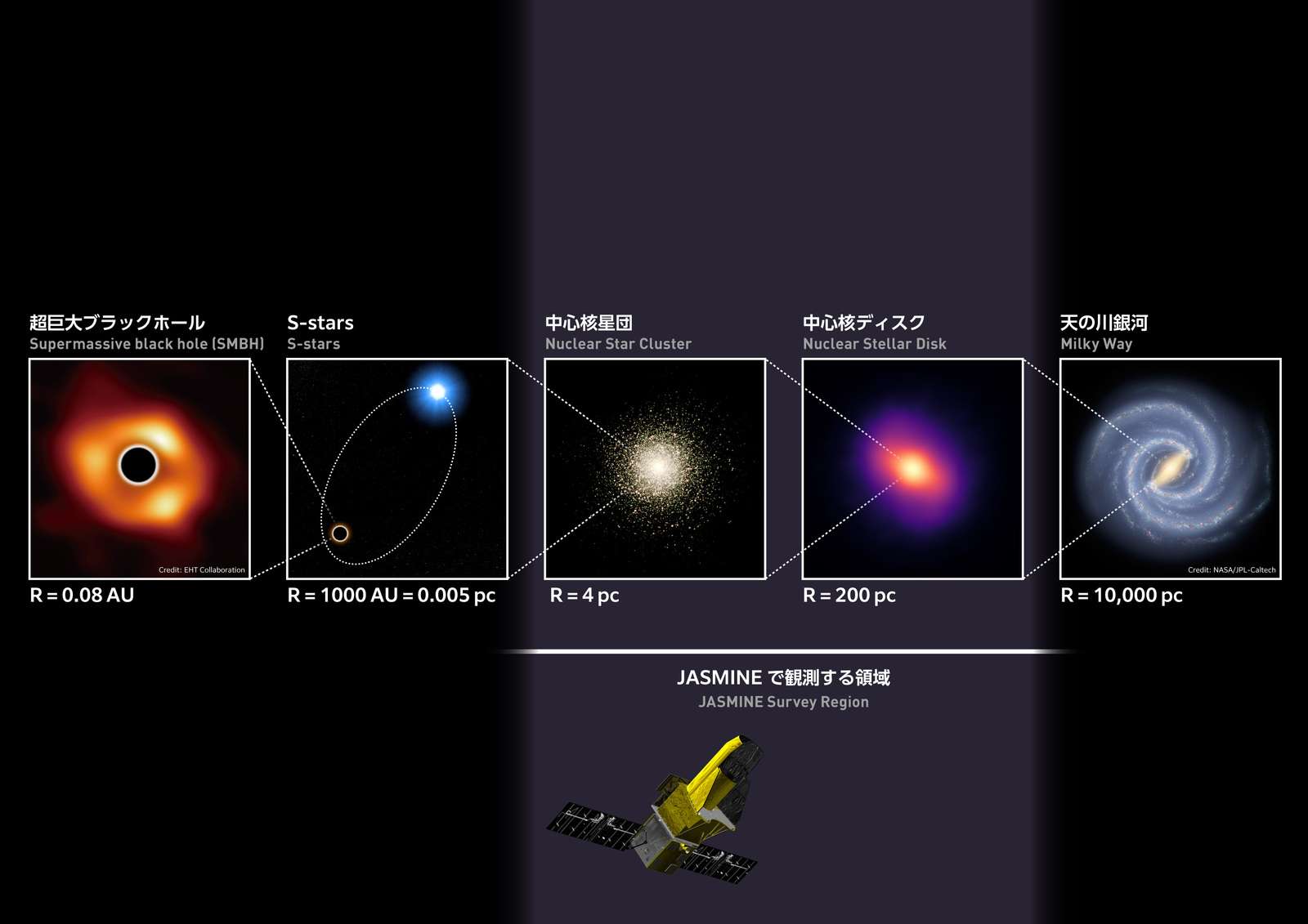 JASMINE のねらうサイエンス (2026)